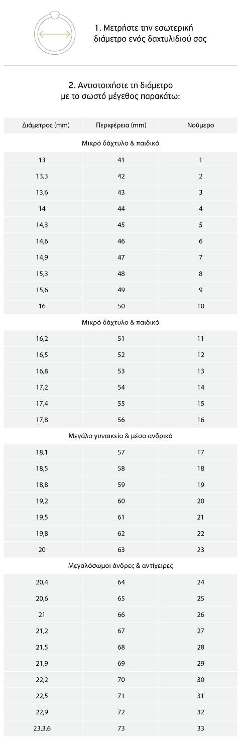 sizes